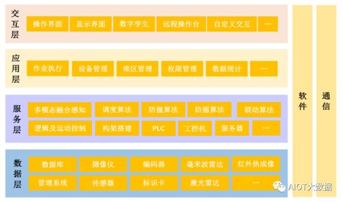 浅析中国工业自动化与智能化应用及信息系统集成服务
