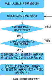 上海软件测评中心市东分中心软件测试服务手册