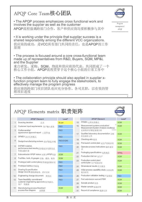 主机厂产品开发流程与整车项目计划中的软件开发