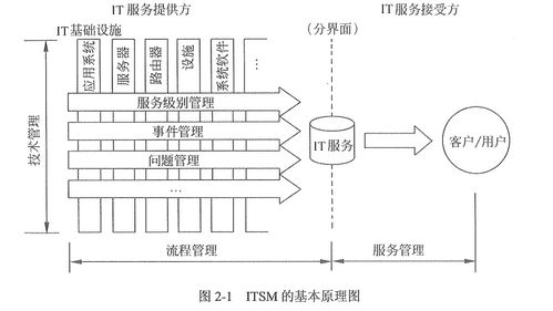 信息系统集成及服务管理 构建高效数字化解决方案