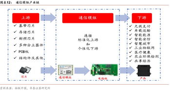 5G进入升华阶段，华为发债的背后——通信行业信息周报（2019年第37周）