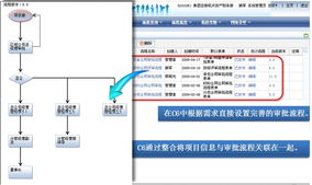 江苏省建工 以ERP系统为核心，构建建筑企业信息化知识门户与集成服务新生态